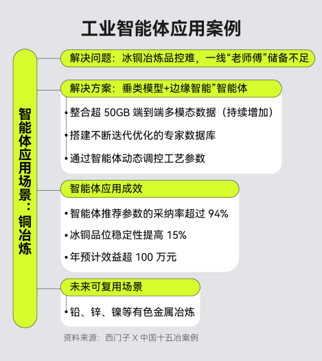 当AI学会“自己动手”：工业(yè)智(zhì)能(néng)体(tǐ)能(néng)否(fǒu)引(yǐn)爆(bào)下(xià)一(yī)场(chǎng)制(zhì)造(zào)革(gé)命(mìng)？