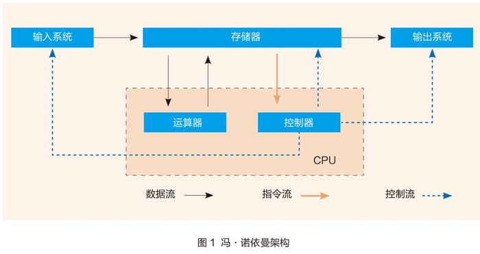 华为推出AI时代新计算架构：百万处理器成为一台计算机